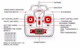 Beschrijving van functies afstandbediening van Syma X8C wit quadcopter